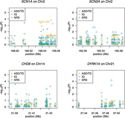 Association of genetic variants with autism spectrum disorder in Japanese children revealed by targeted sequencing